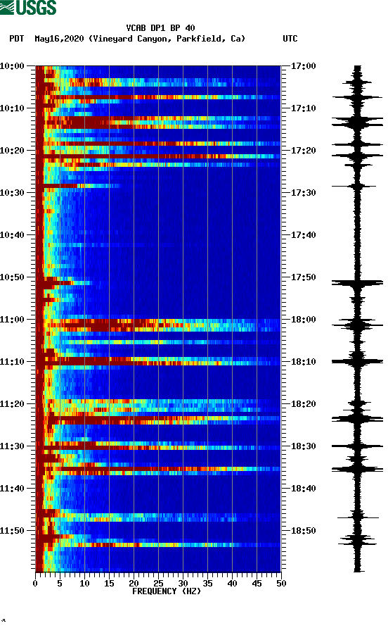 spectrogram plot