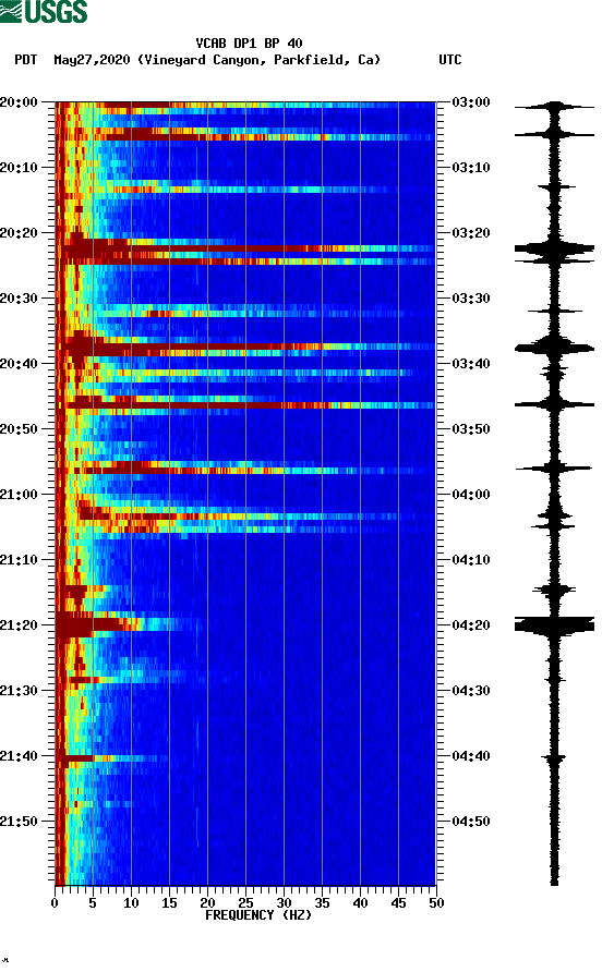 spectrogram plot