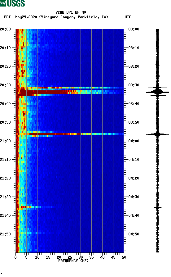 spectrogram plot