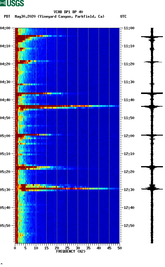 spectrogram plot