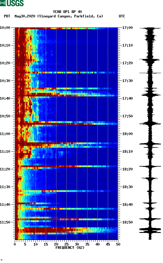 spectrogram plot