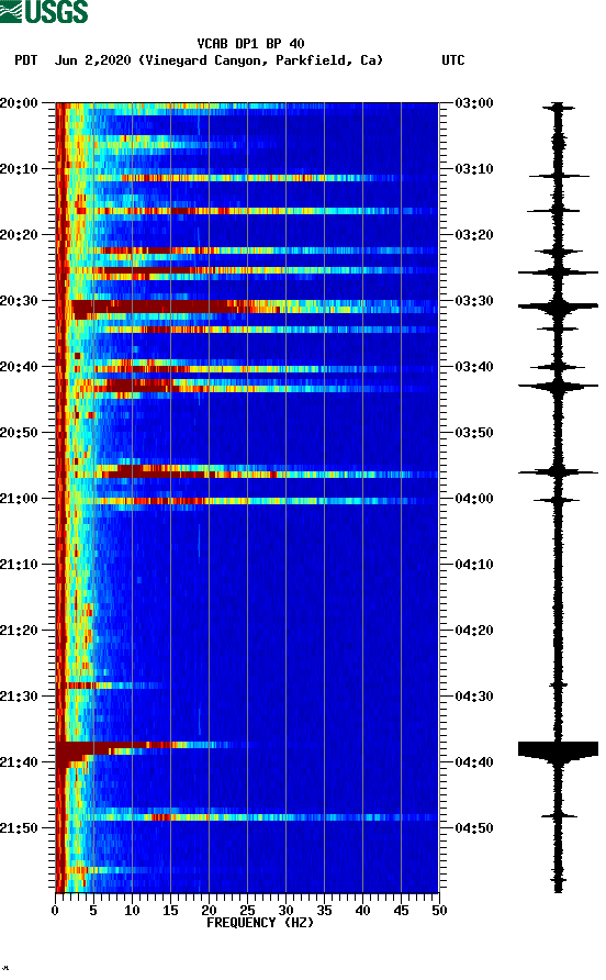 spectrogram plot