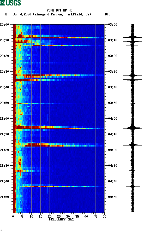 spectrogram plot