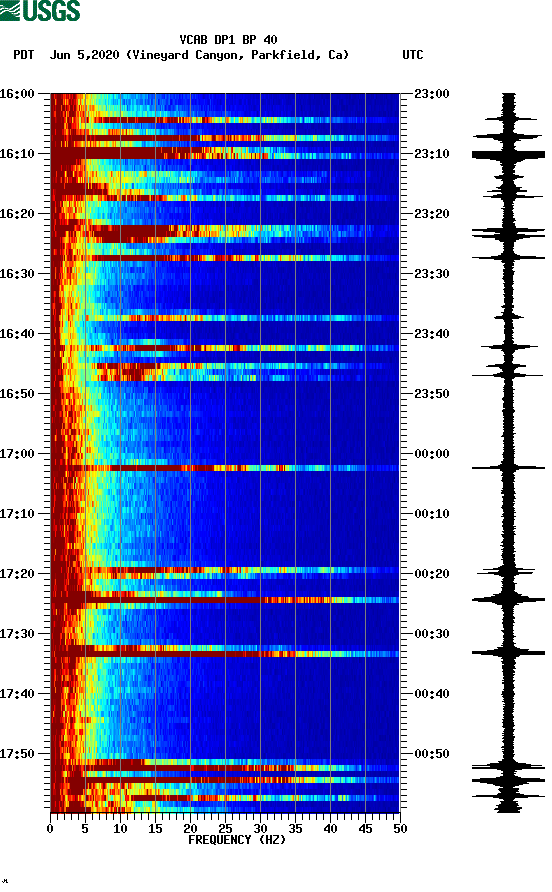 spectrogram plot