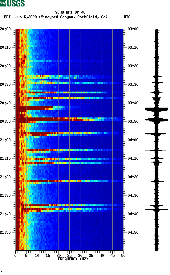 spectrogram plot