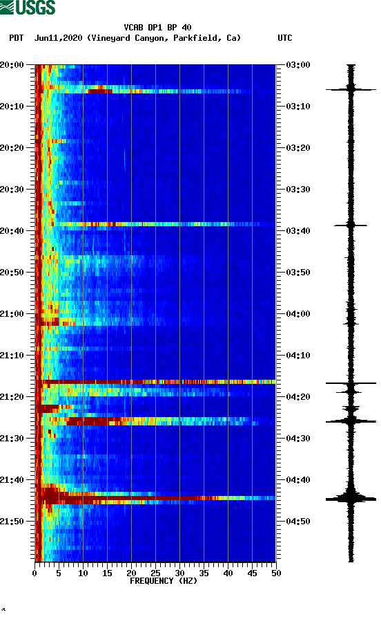 spectrogram plot