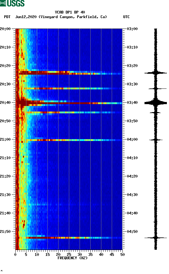 spectrogram plot