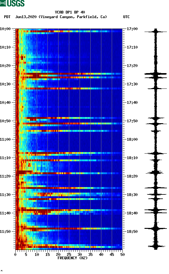 spectrogram plot