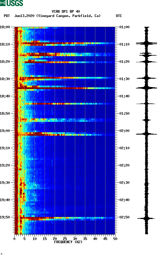 spectrogram plot