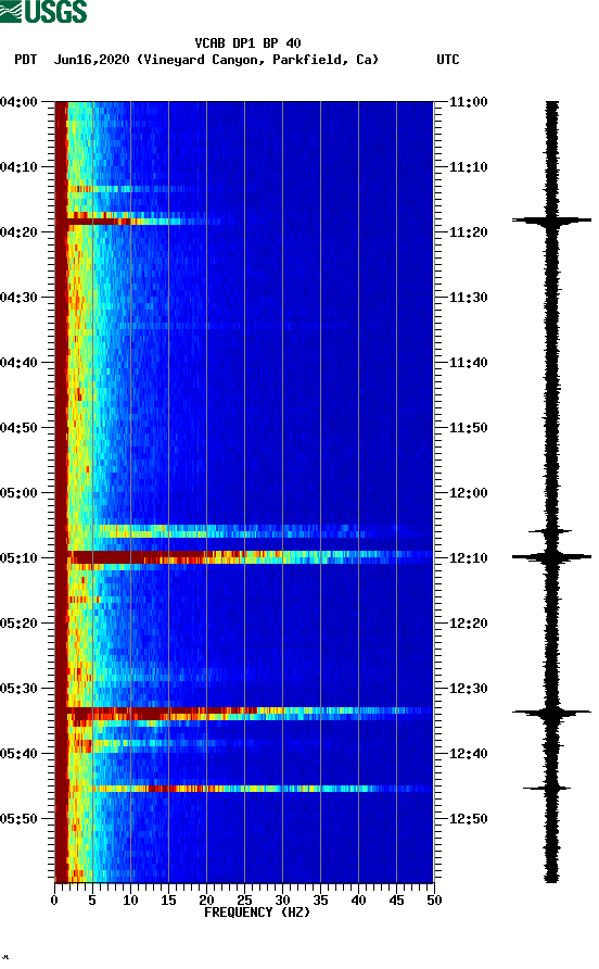 spectrogram plot