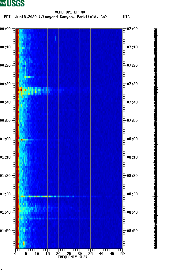 spectrogram plot