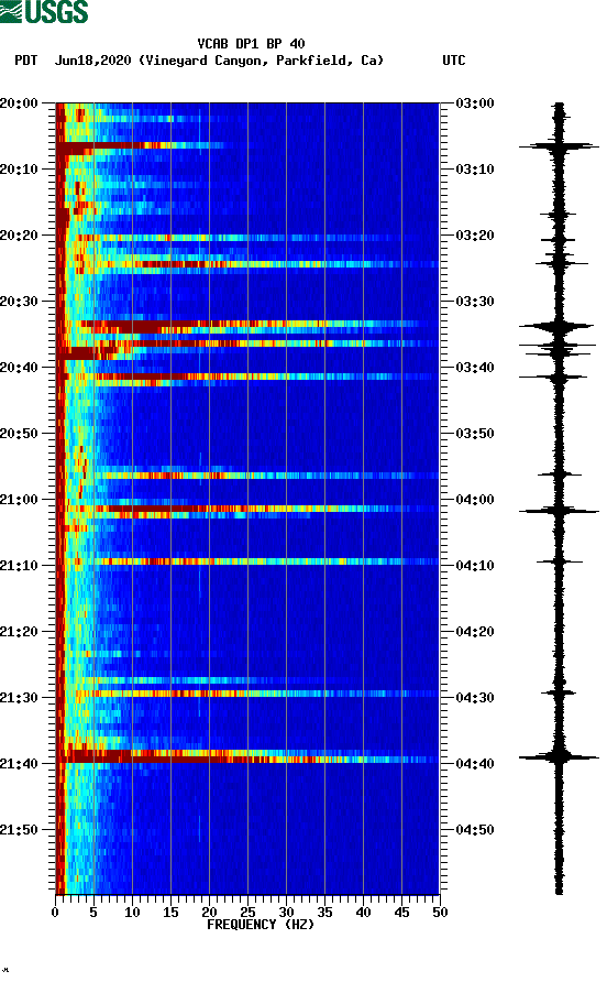 spectrogram plot