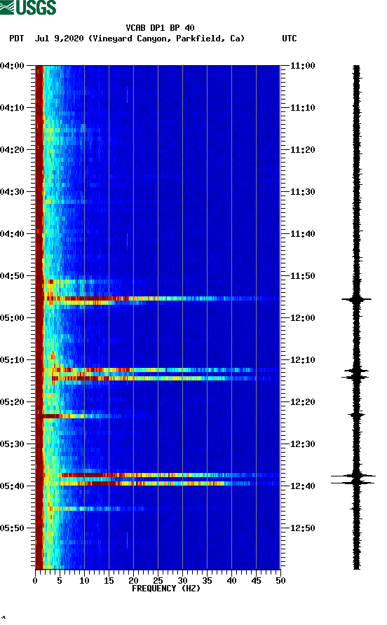 spectrogram plot