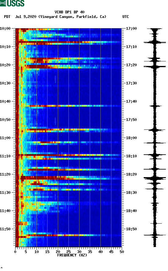 spectrogram plot