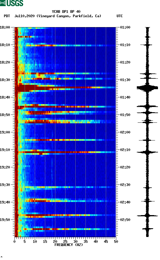 spectrogram plot