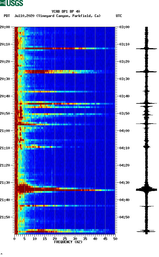 spectrogram plot