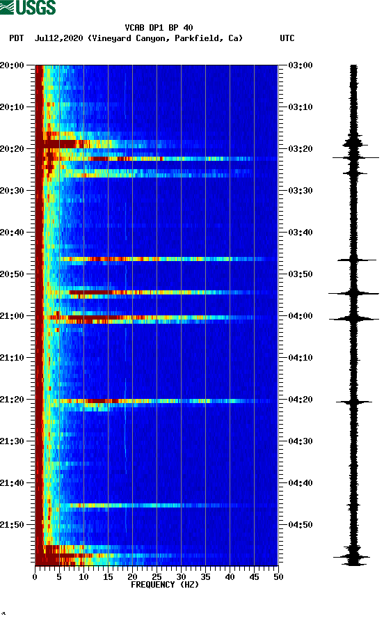 spectrogram plot