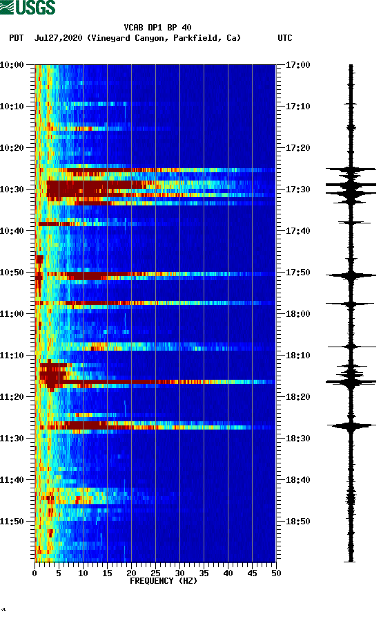 spectrogram plot