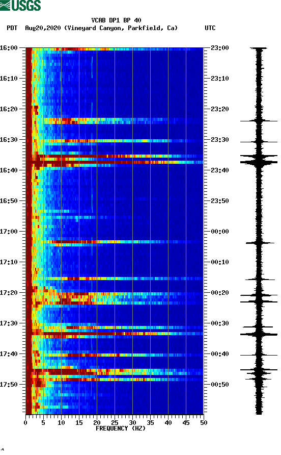 spectrogram plot