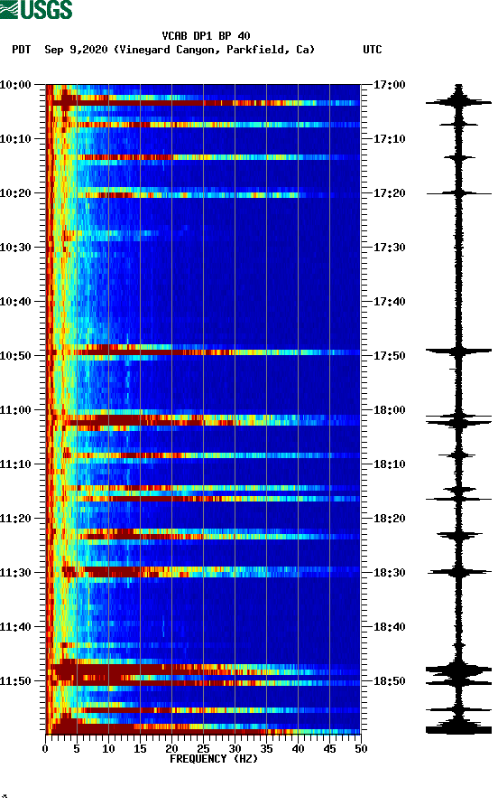 spectrogram plot