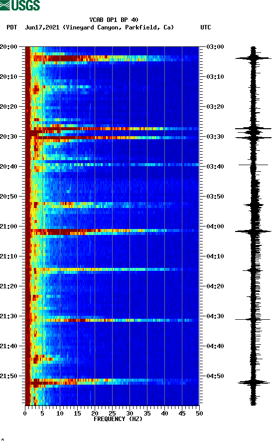 spectrogram plot