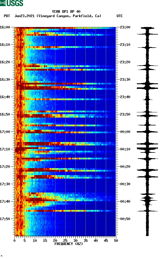 spectrogram plot