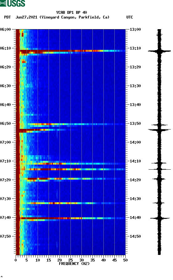 spectrogram plot