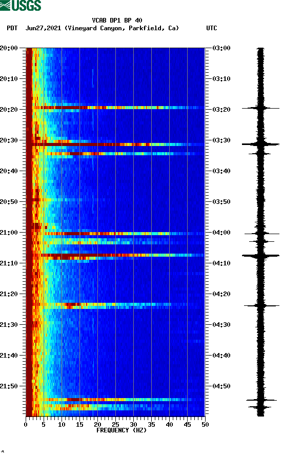 spectrogram plot