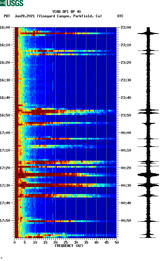 spectrogram plot