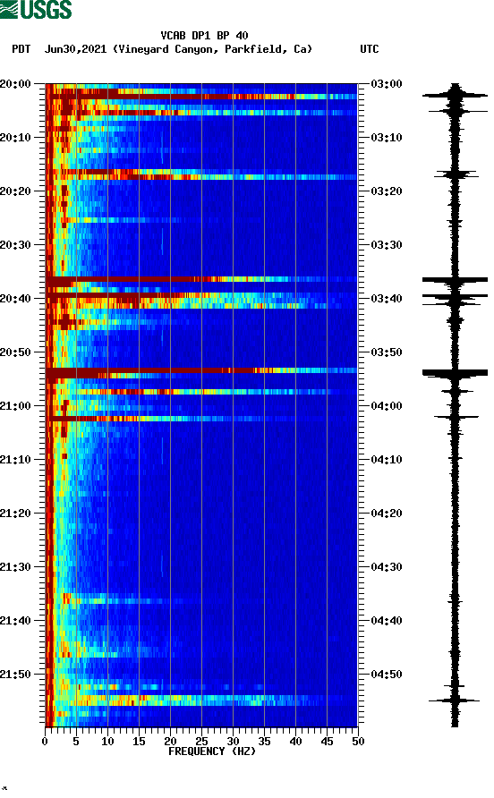 spectrogram plot