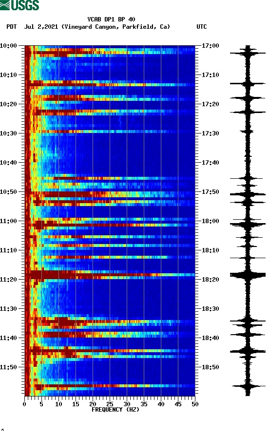 spectrogram plot