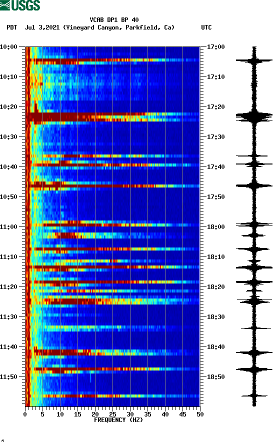 spectrogram plot