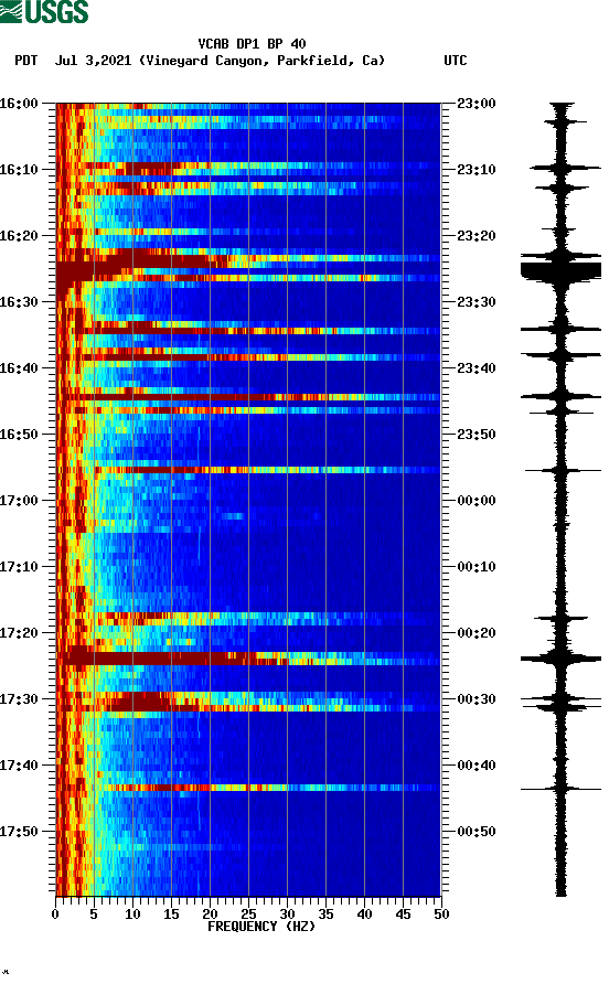 spectrogram plot