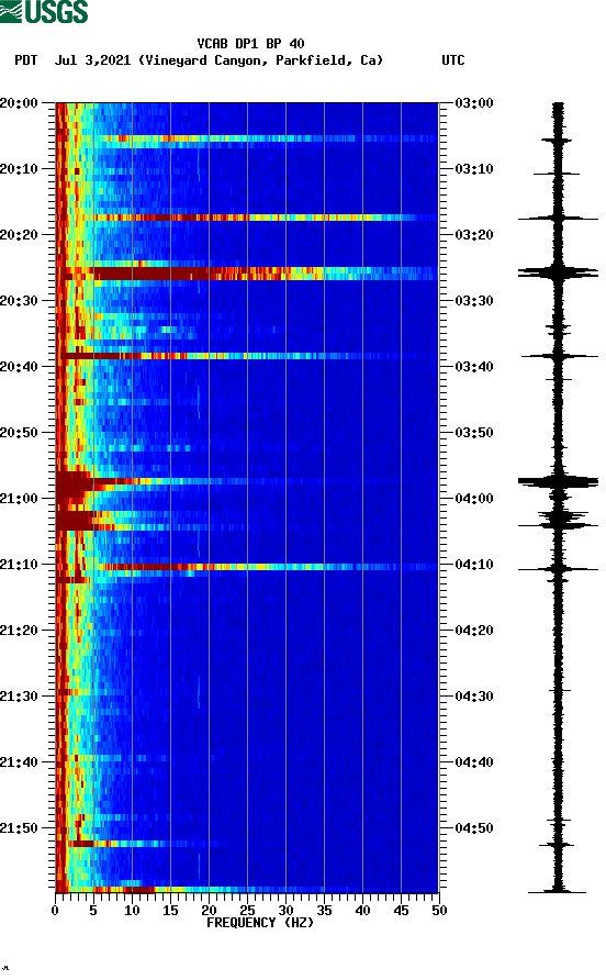 spectrogram plot