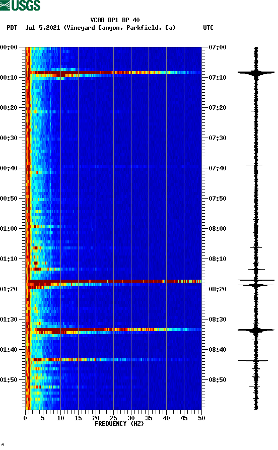 spectrogram plot