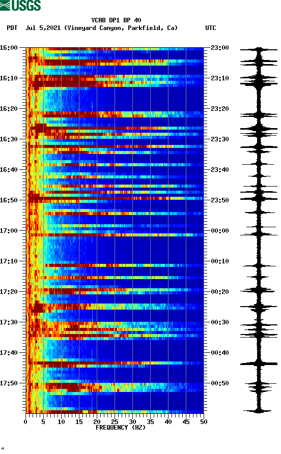 spectrogram plot