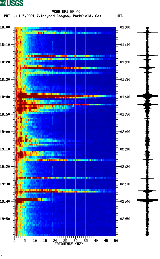 spectrogram plot