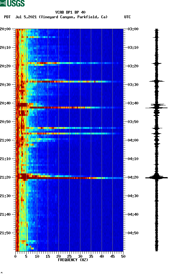 spectrogram plot