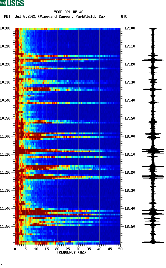 spectrogram plot