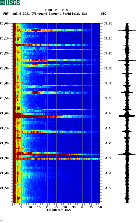 spectrogram plot