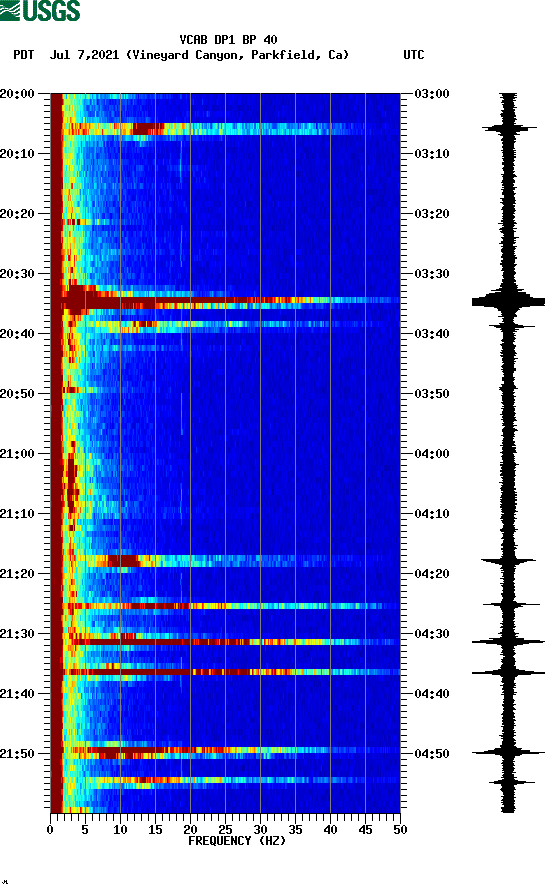 spectrogram plot