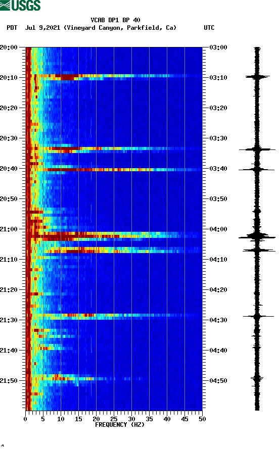 spectrogram plot