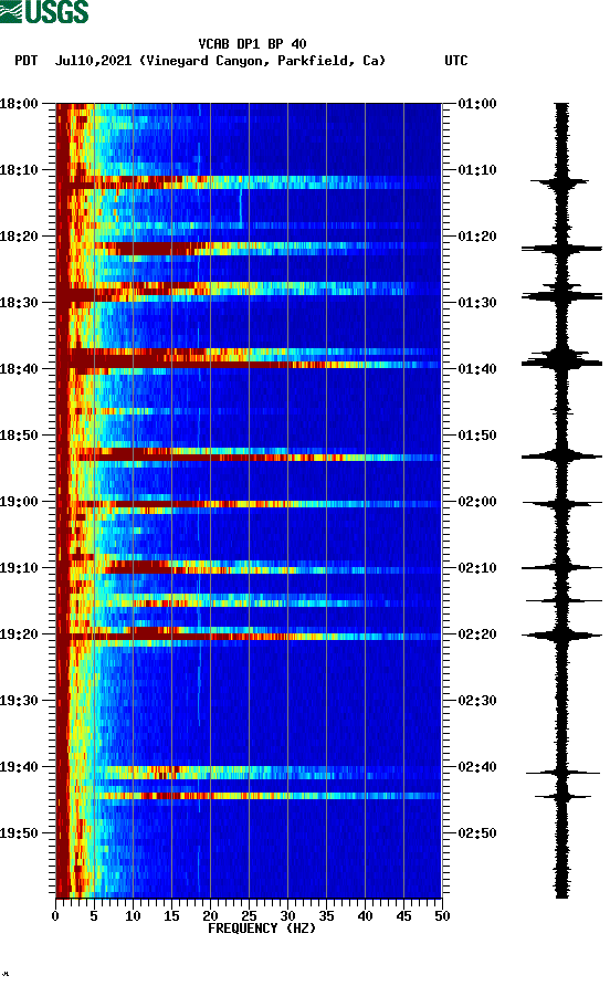 spectrogram plot