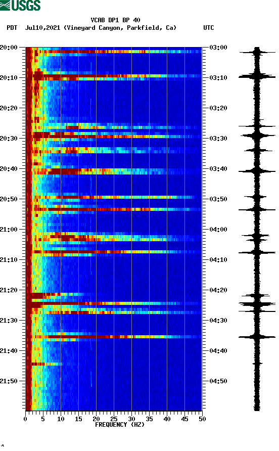 spectrogram plot