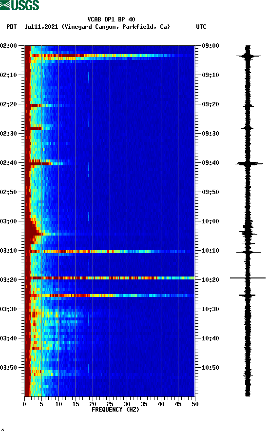 spectrogram plot