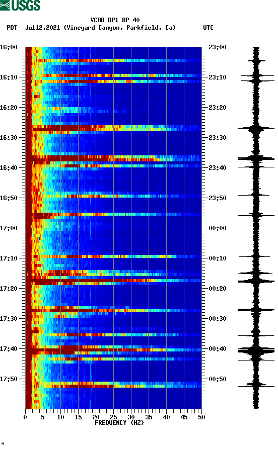 spectrogram plot