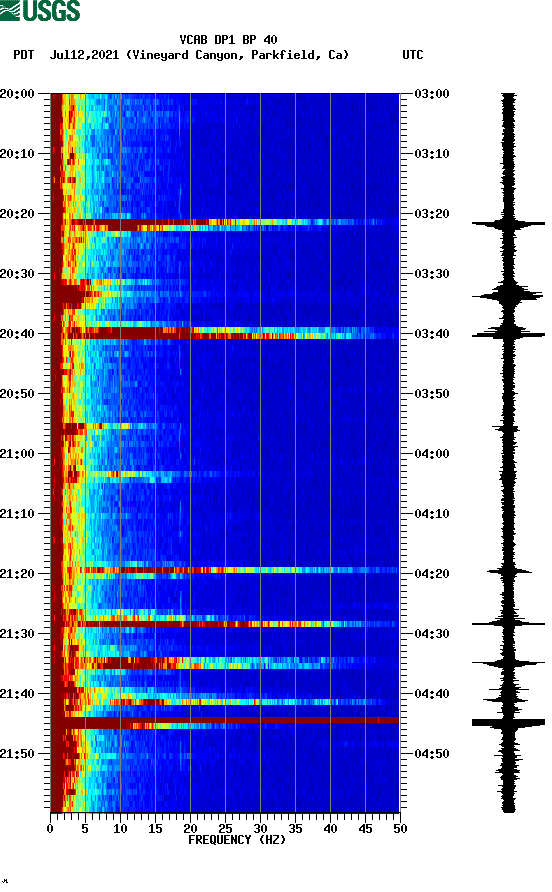 spectrogram plot