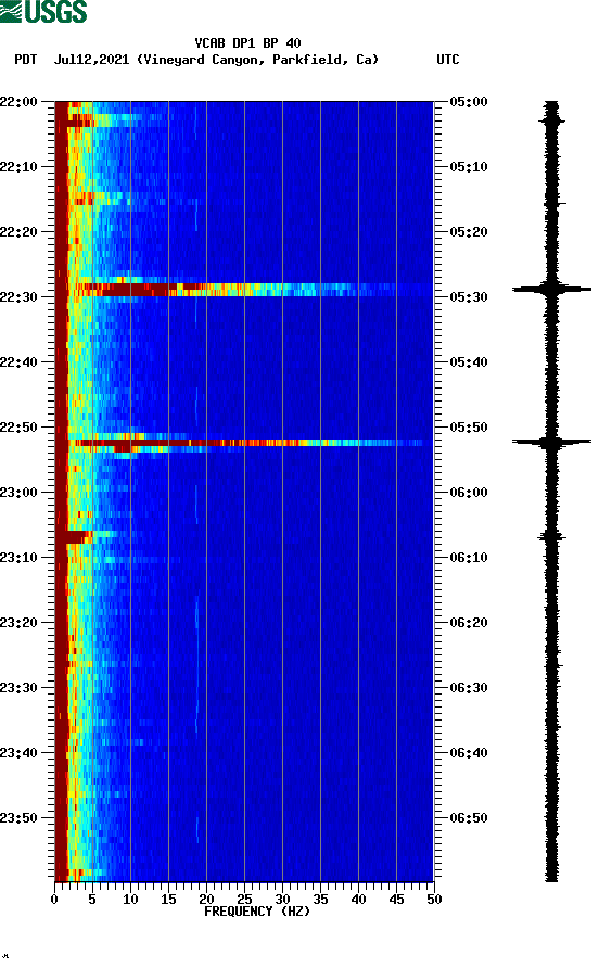 spectrogram plot