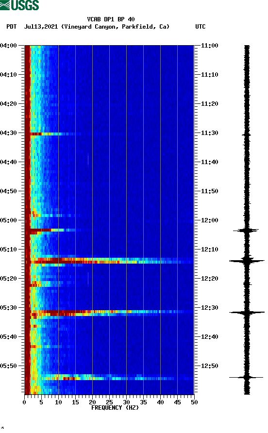 spectrogram plot