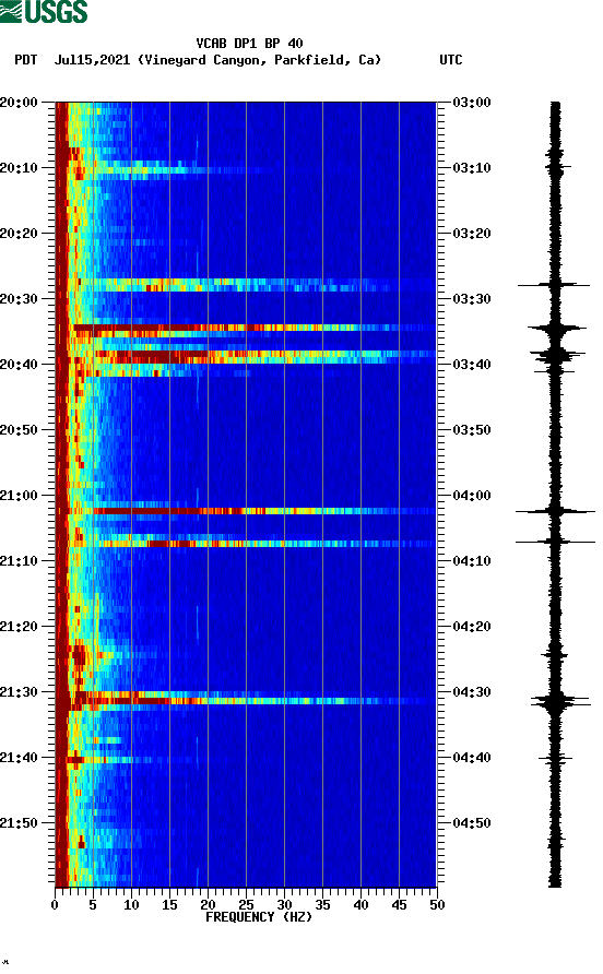 spectrogram plot